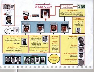 مجلس الكرامة: عرض توضيحي: إنعاش الذاكرة <قراءة في أوراق البندر>