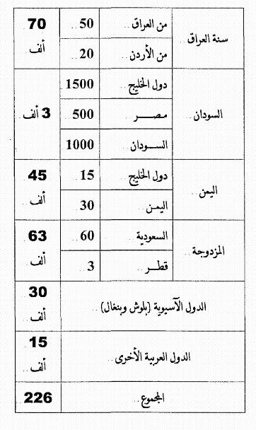 مجلس الكرامة: عرض توضيحي: إنعاش الذاكرة <قراءة في أوراق البندر>